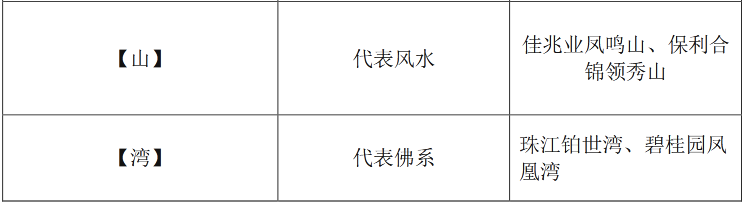 楼盘起名都开始卷了？扒一扒楼盘名的含义