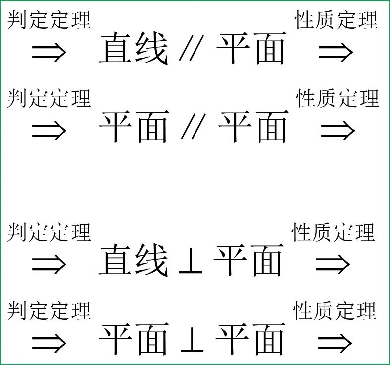 两平面垂直的判定定理（平行垂直的判定和性质）-第5张图片-巴山号