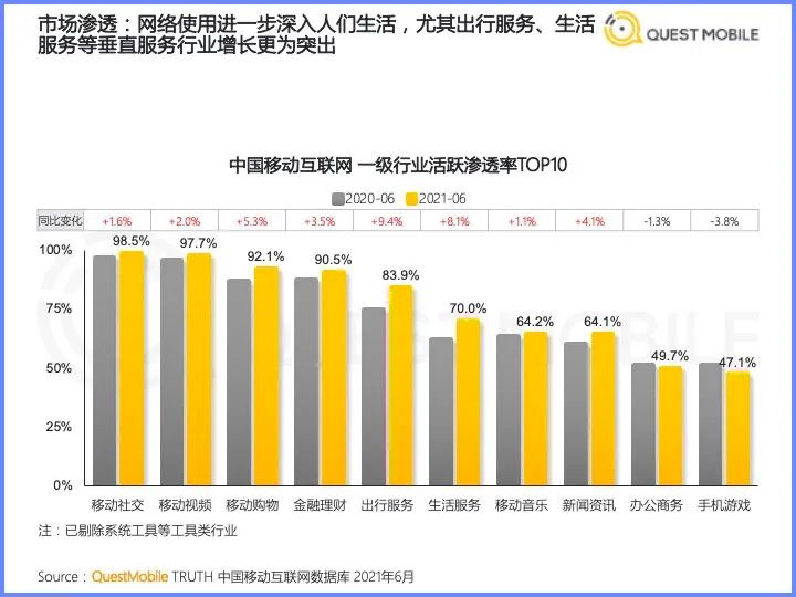 东方卫视直播app叫什么(落后了七年，百视TV能复制出一个芒果TV吗？)