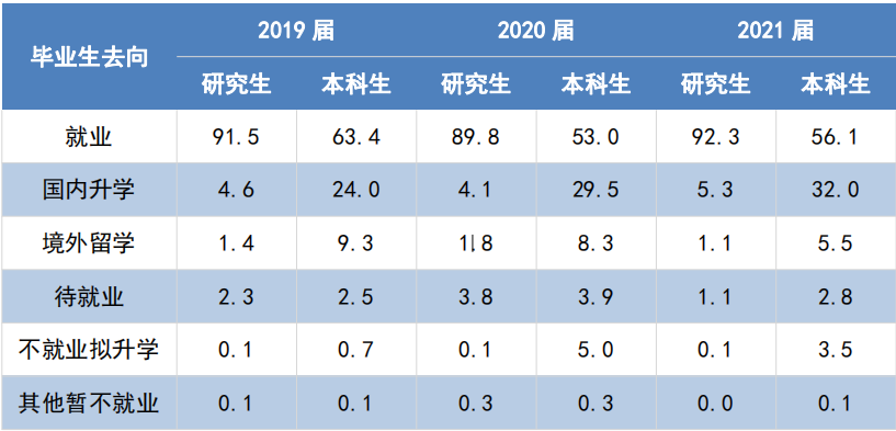 江南大学：位于江苏无锡的“选择性卓越”高校，轻工食品是特色