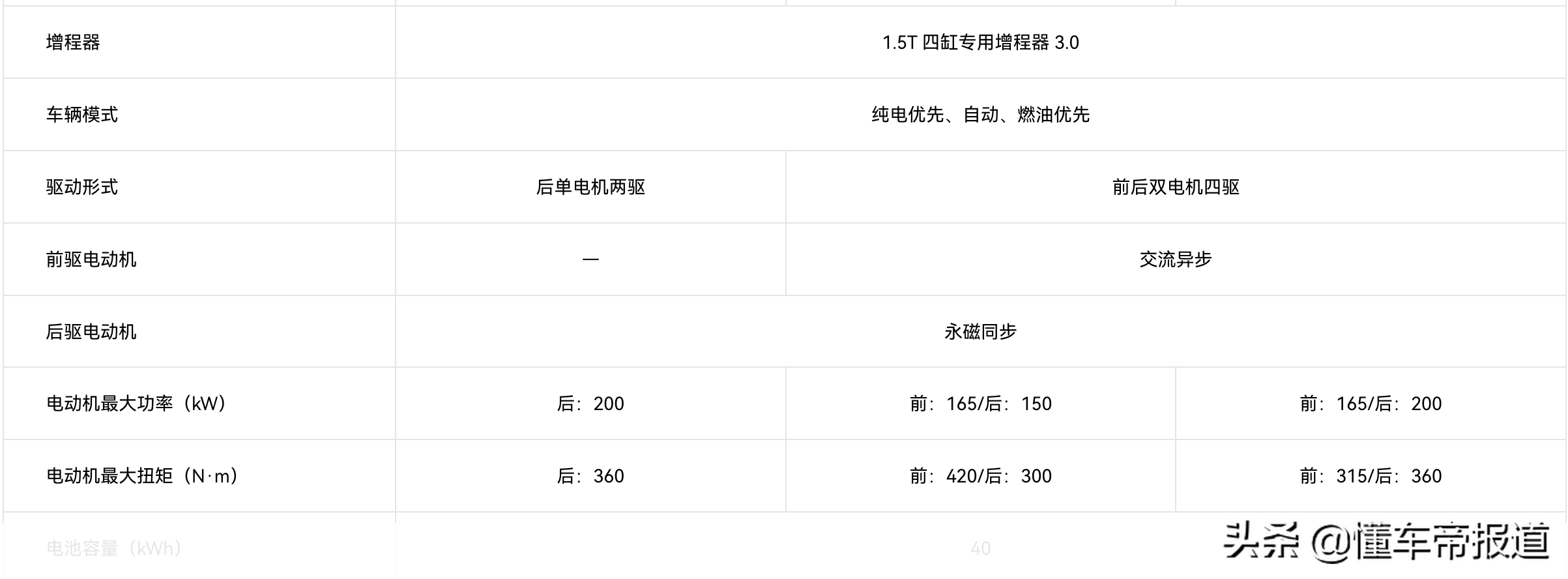 新车 | 售价24.98万元起，AITO问界M5正式上市，搭载1.5T增程动力