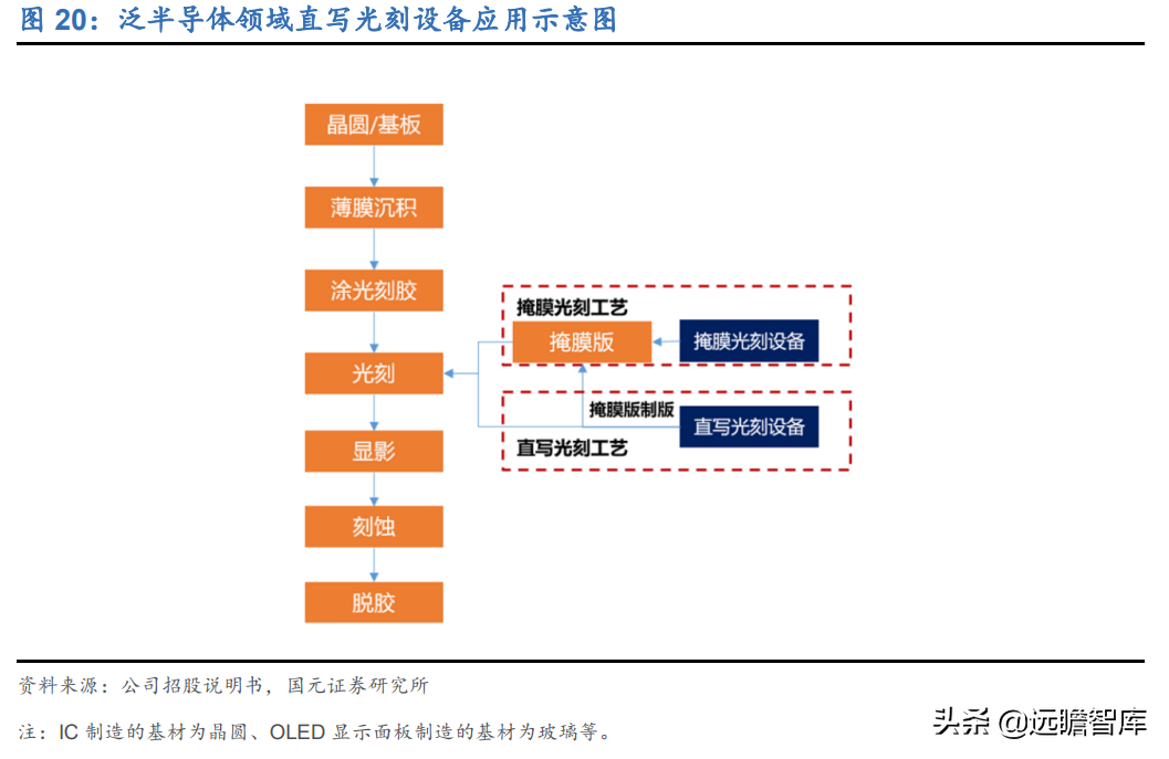 受益下游高景气及国产替代，芯碁微装：直写光刻设备龙头加速成长