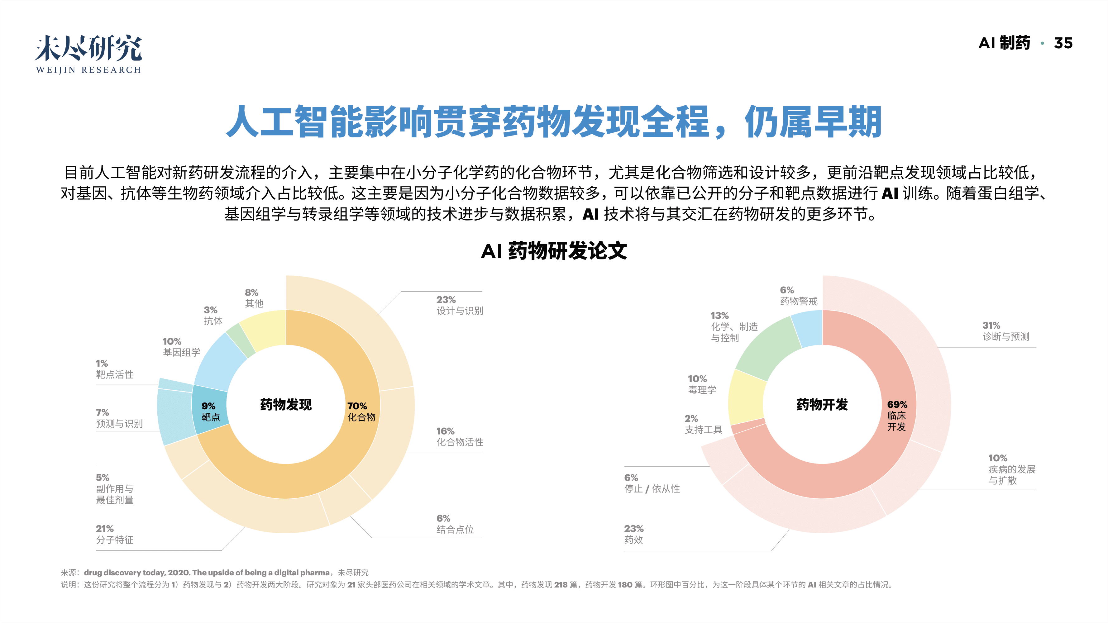 「重磅报告发布」看DAO2022