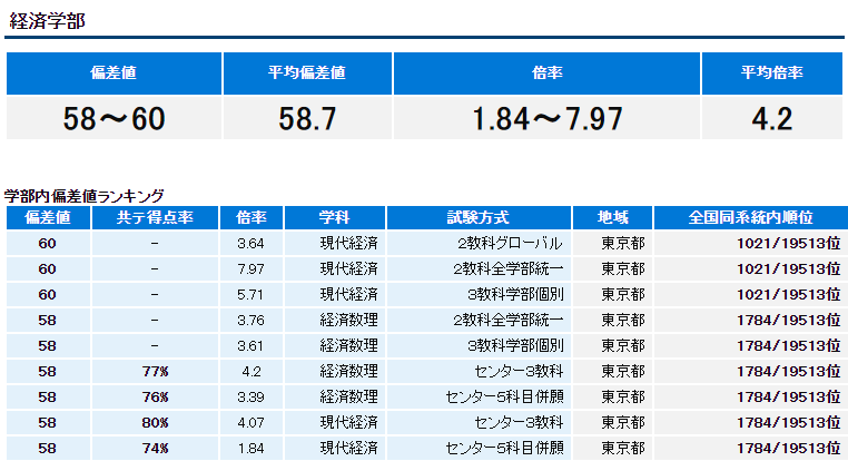 卷不动了！日本私立“保底”院校推荐