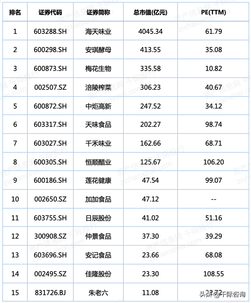 2022年调味品行业研究报告