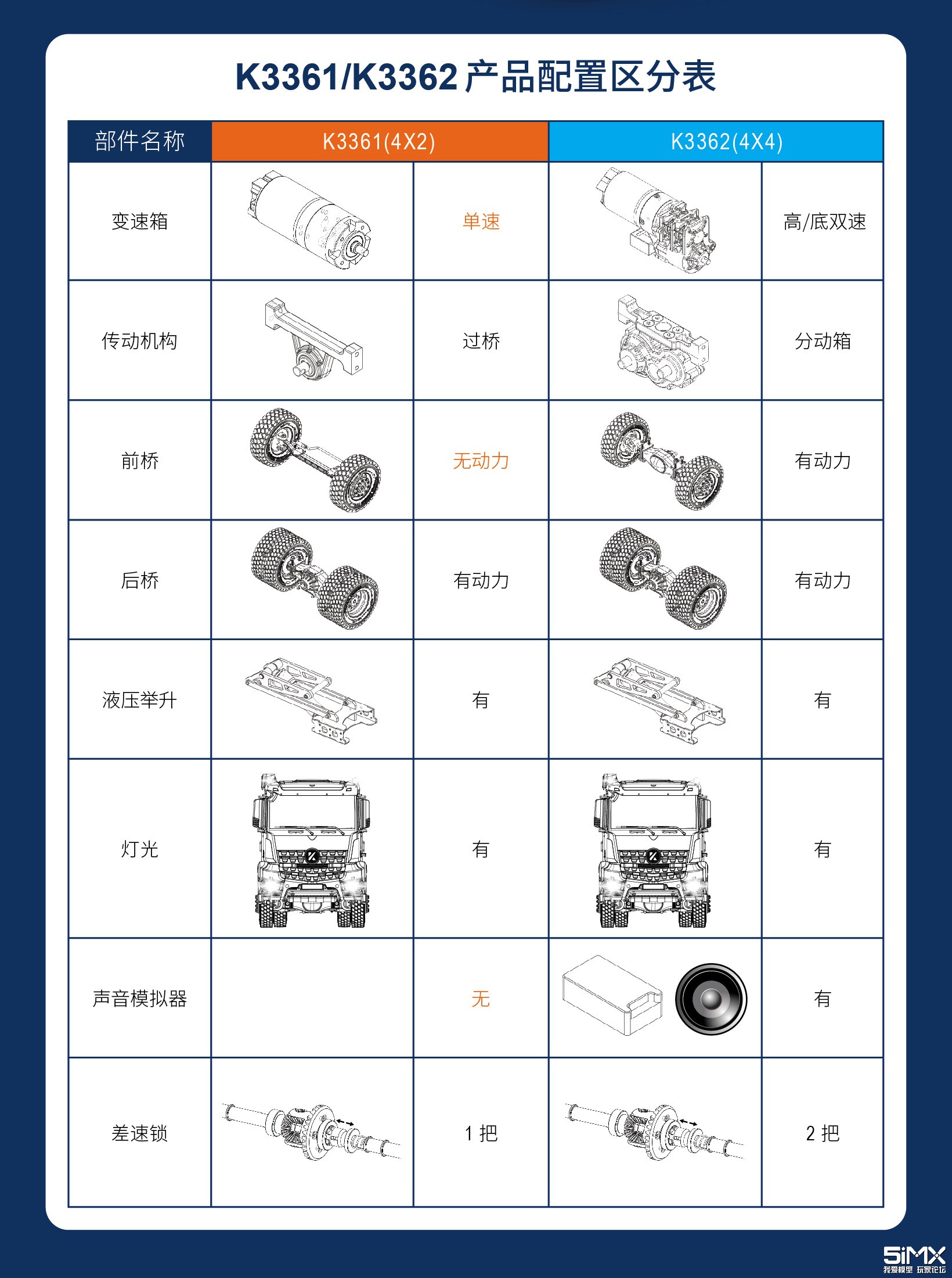 「5iMX评测室」卡勃力特3361 3362两轴液压自卸车模型评测报告