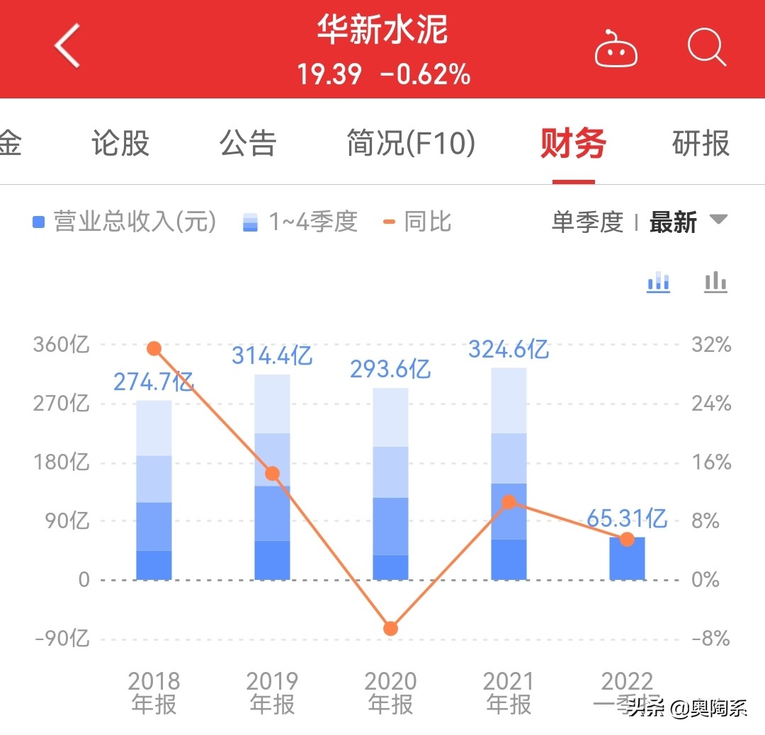 华新水泥深度分析(华新水泥股票基本面分析)