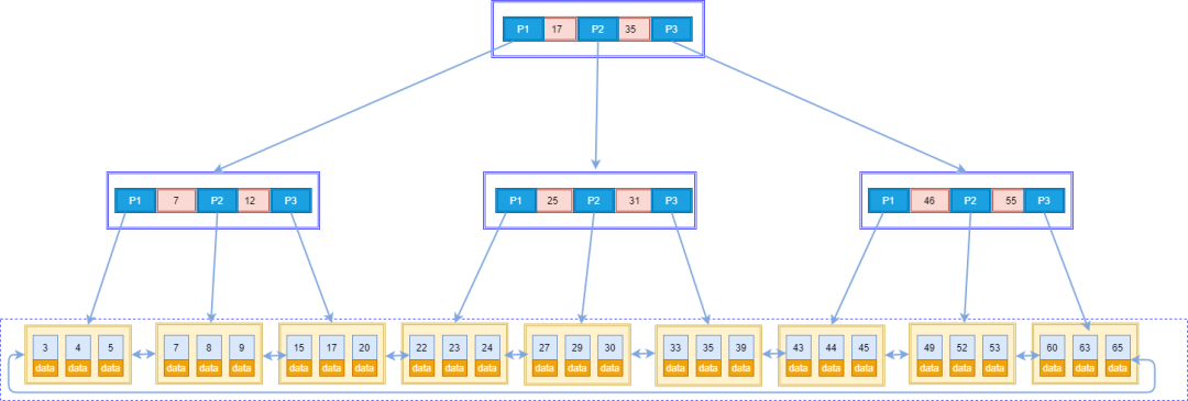 面渣逆袭：MySQL六十六问，两万字+五十图详解！有点六