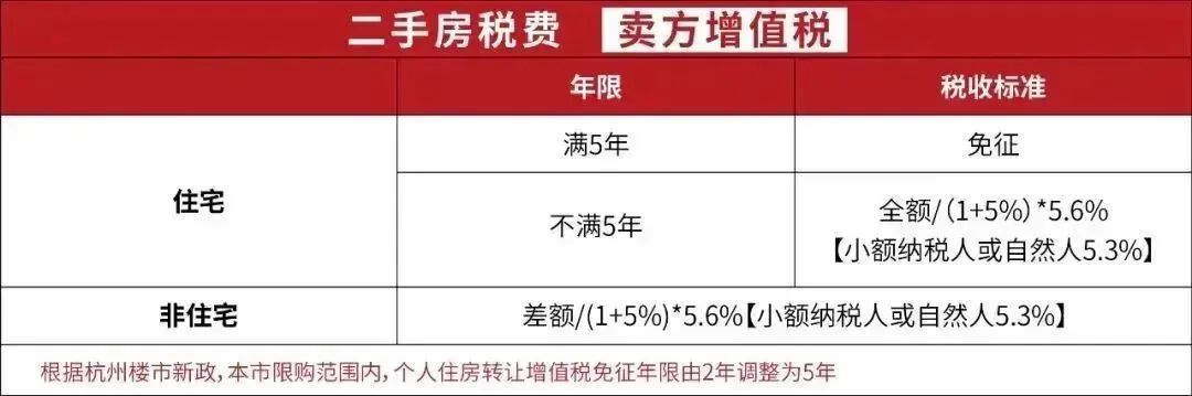 杭州买房需要什么条件？附贷款政策、摇号政策、所需税费