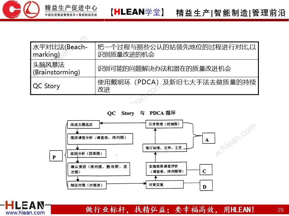 QE是什么？QE管什么？QE到底干些什么？——品质工程技能系统培训