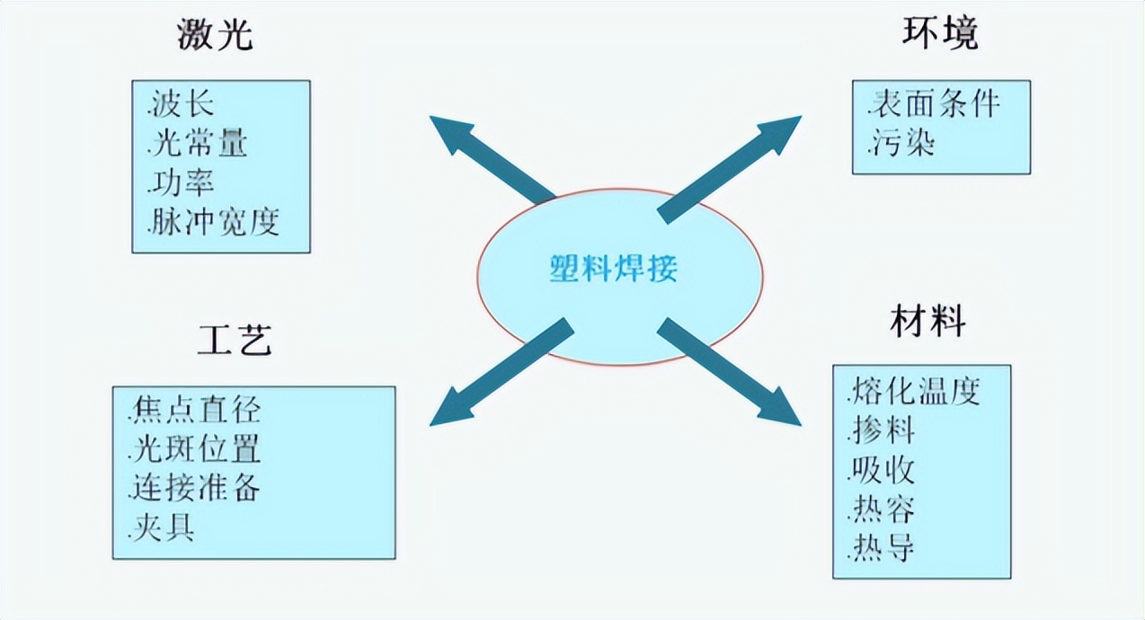 激光塑料焊接机设备行业应用领导者应该是怎样的？