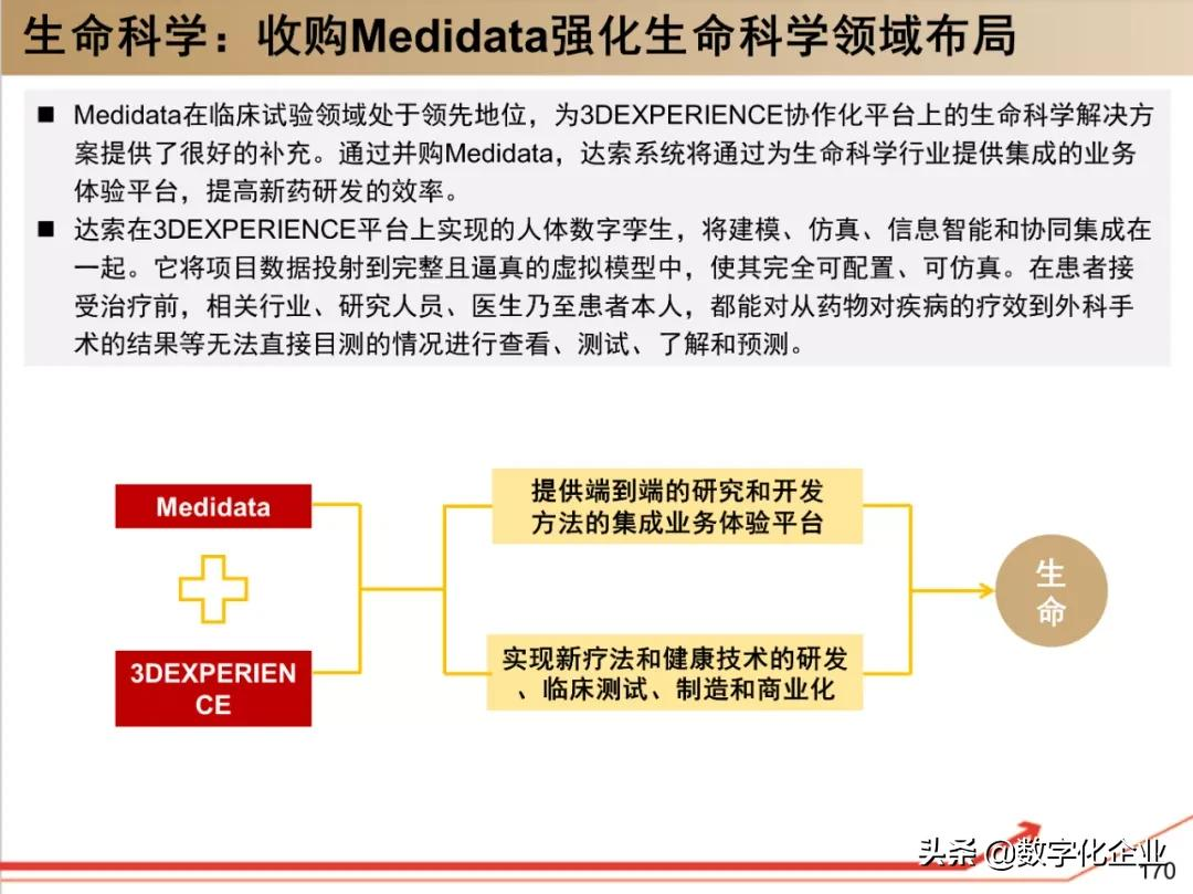 190页PPT读懂工业软件巨头达索Dassault