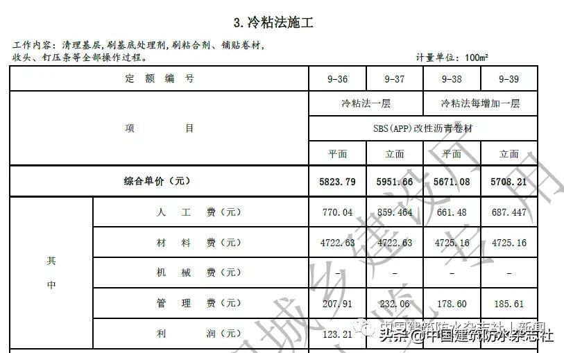 卷材防水最高109.57元/㎡!涂料防水最高79.21元/㎡!海南修订屋面及防水工程综合定额