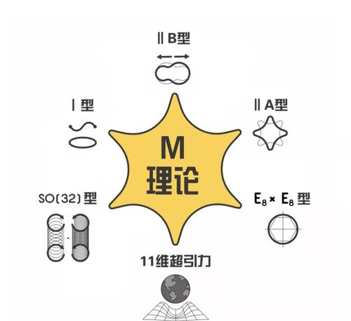 通俗科普弦理論和m理論,我們的宇宙是十一維度的?