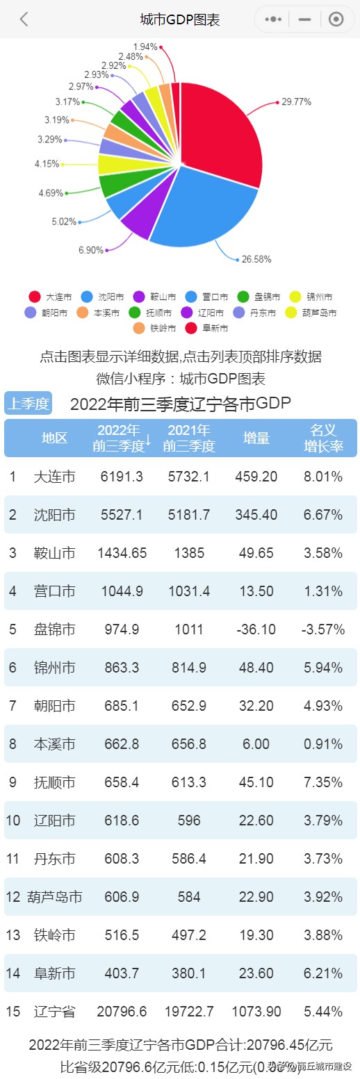 辽宁省城市排名（辽宁省城市排名顺序是按照什么排列的）-第1张图片-华展网