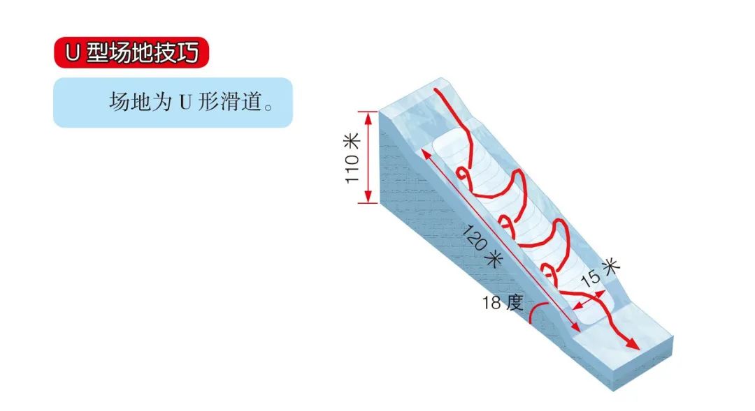 滑雪双手拿着的叫什么(懂冬奥.04丨一文看懂“雪地街舞”单板滑雪)