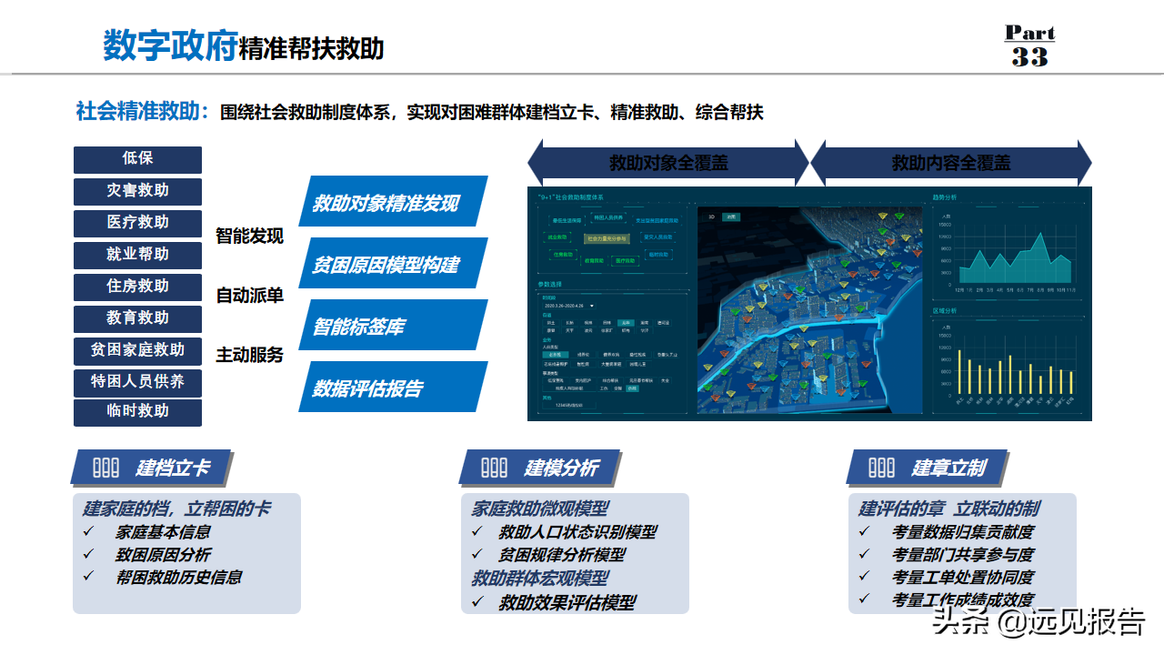 2022以数字为驱动城市大脑为核心数字政府整体规划方案（100分）