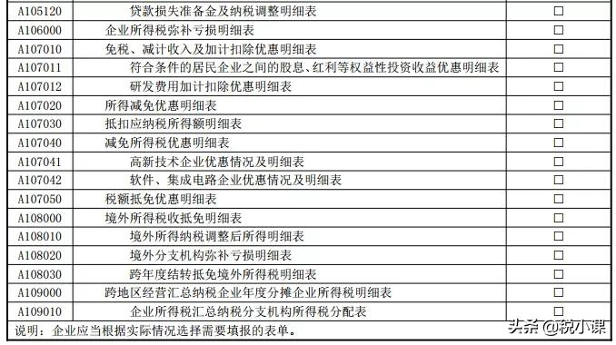 变了！企业所得税汇算清缴表，这是2022年最新填法