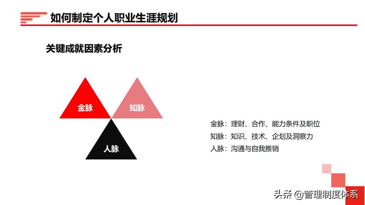 员工职业生涯规划（34页）