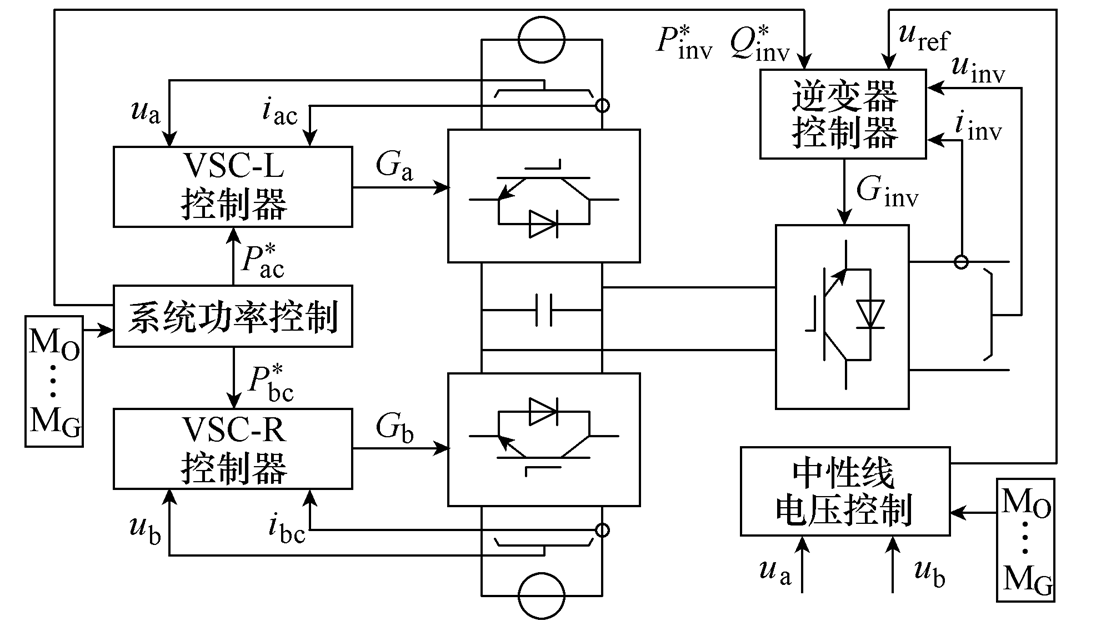 西南交通大學(xué)科研人員提出列車柔性不斷電過分相系統(tǒng)的研究成果