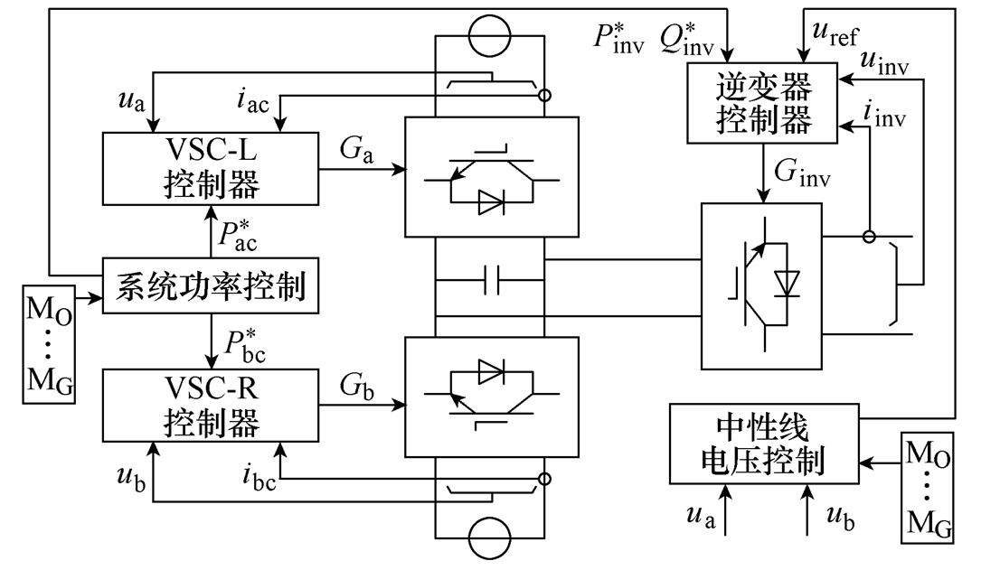 西南交通大學科研人員提出列車柔性不斷電過分相系統(tǒng)的研究成果