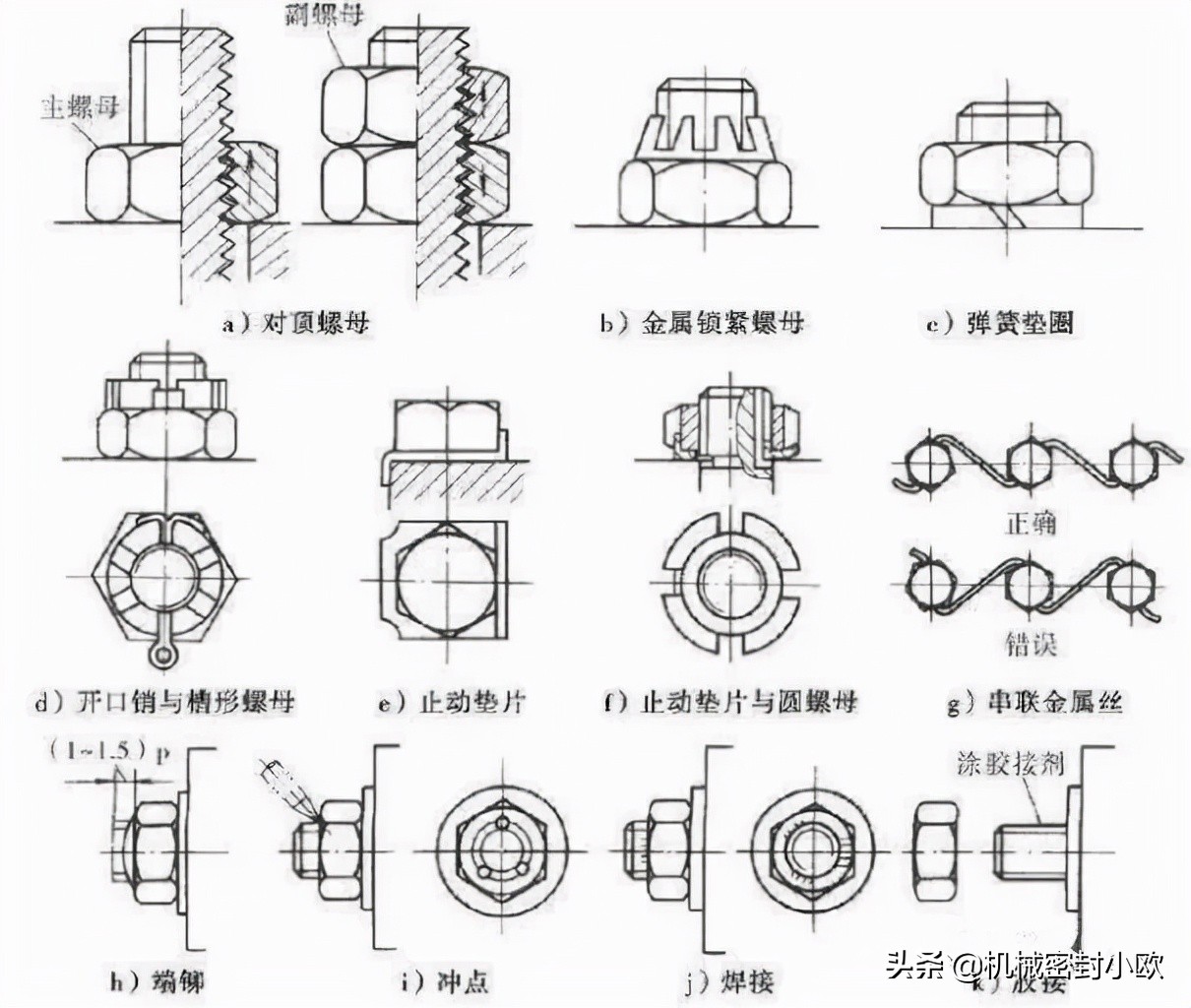 常用机械知识问答