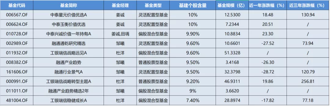 基建板块火炎焱燚！全网最全基建基金大盘点