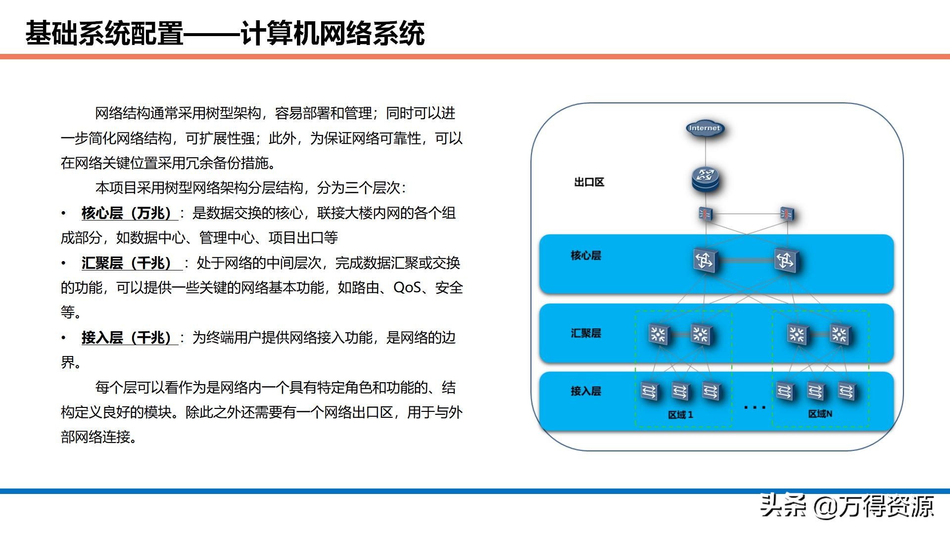 商业综合体智能化设计方案：项目理解、设计依据、目标、系统规划