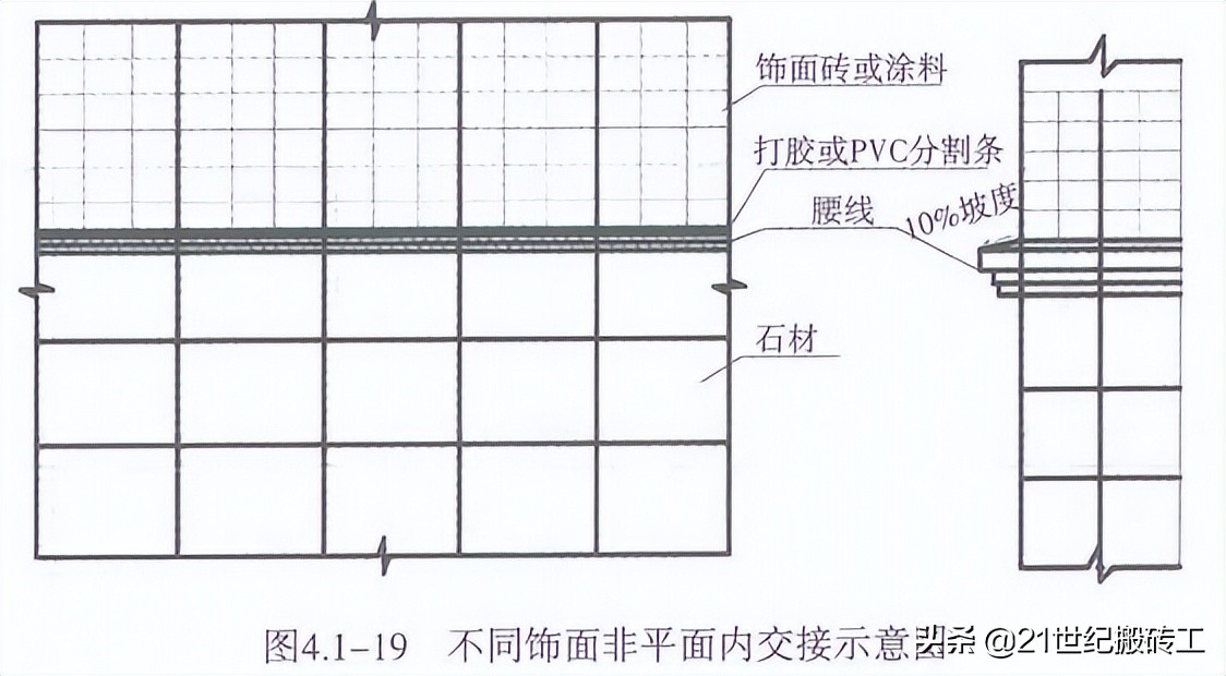 创建鲁班奖工程细部做法指导_ 装饰装修_外墙面工程