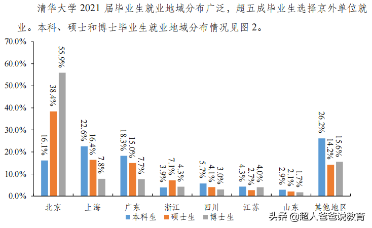 清华、北大发布2021就业报告：牛娃的三个选择，给普娃的三点启示