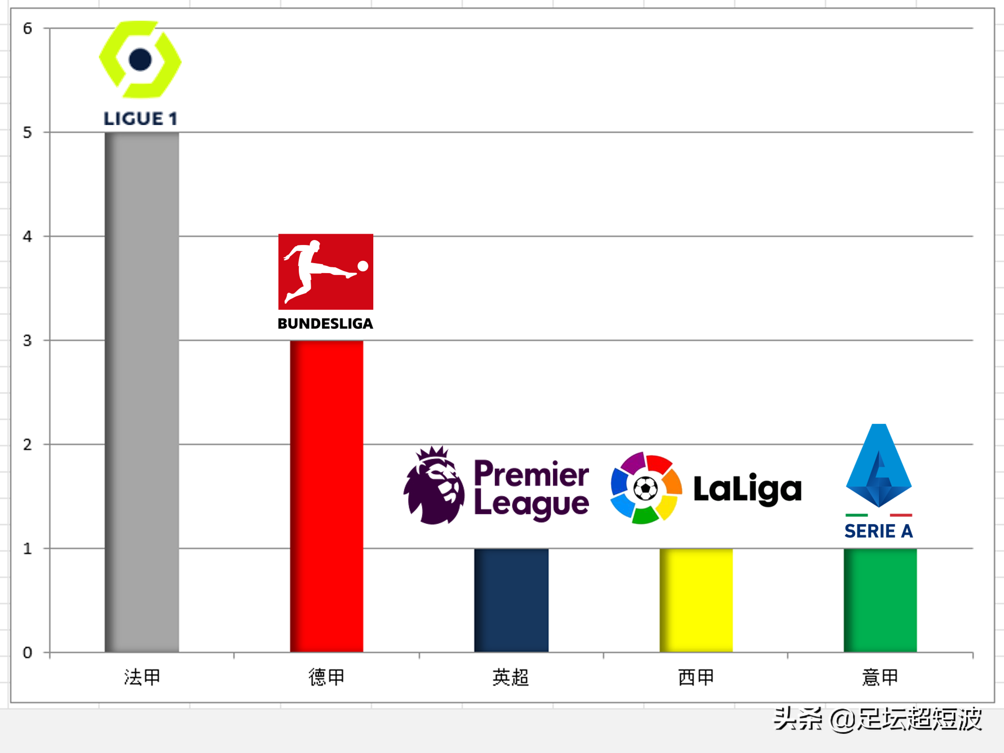 西班牙国家德比(奥巴梅扬独造三球，闪耀西班牙国家德比，领衔五大联赛最佳阵容)