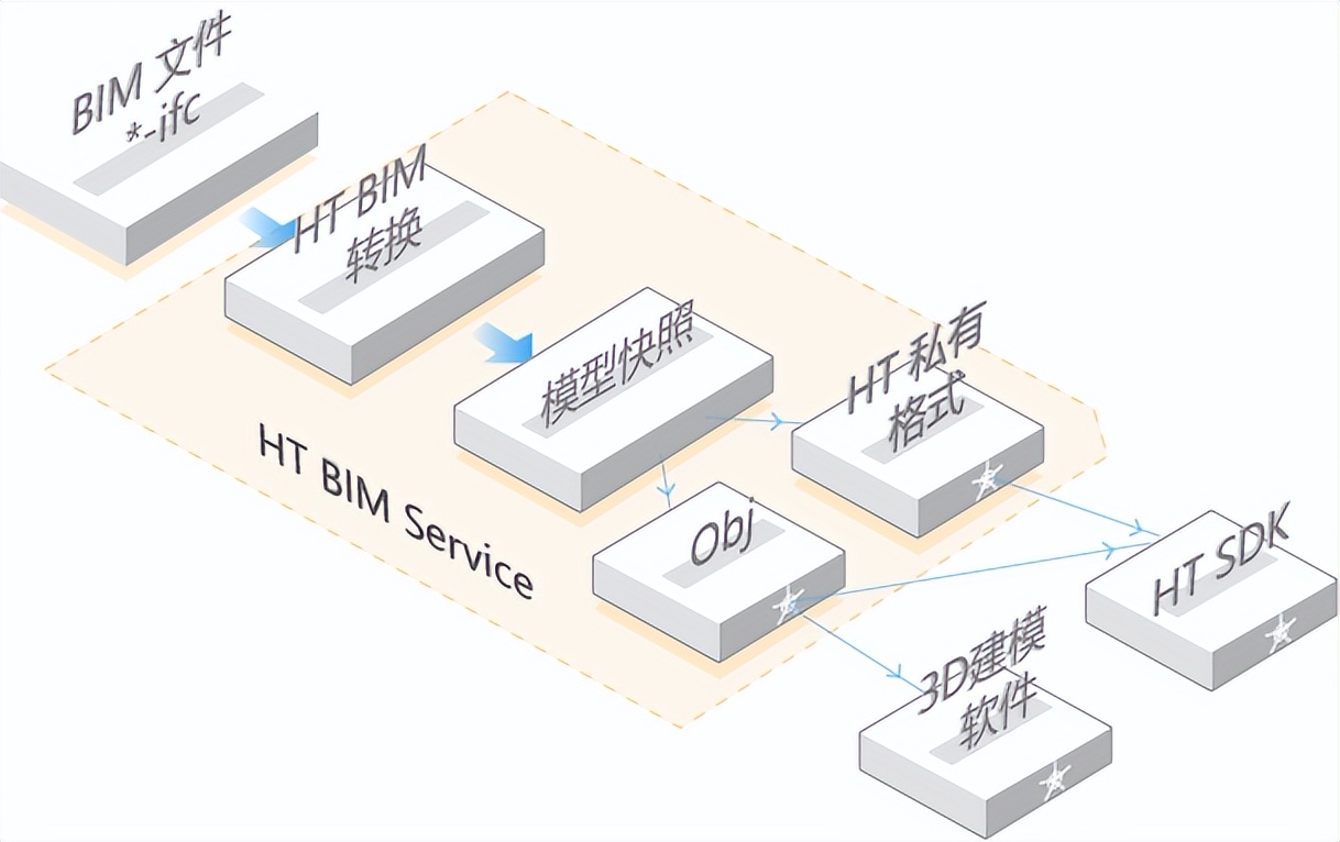 智慧运维：基于 BIM 技术的可视化管理系统