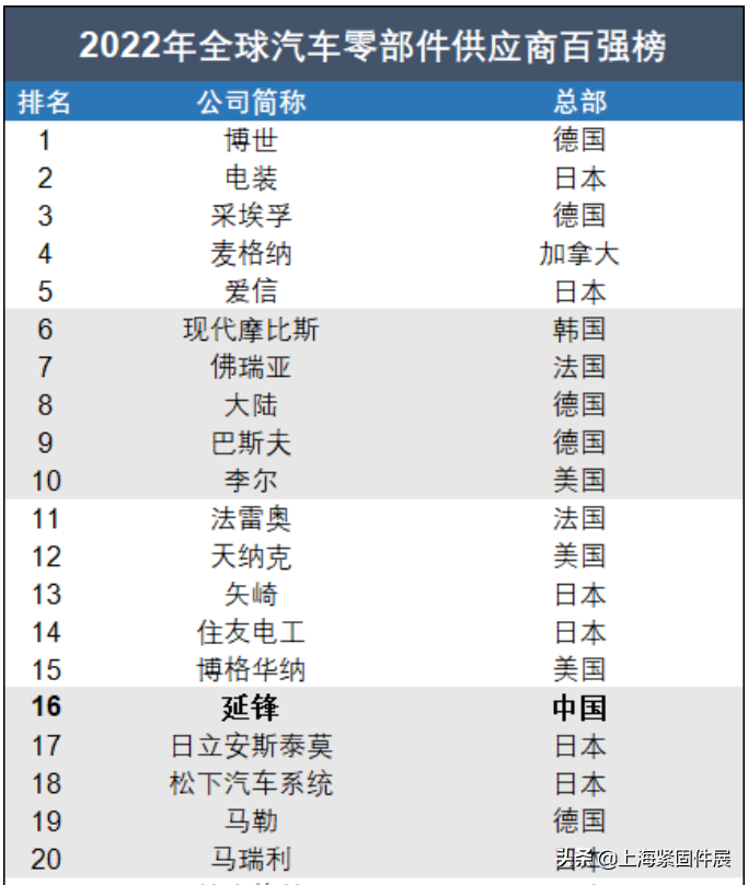 汽车产业高质量发展！浙江群展发力汽配新赛道