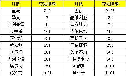 我认为皇家社会今年可以夺得西甲冠军(22/23赛季西甲前瞻：皇马卫冕不易 莱万金靴大热)