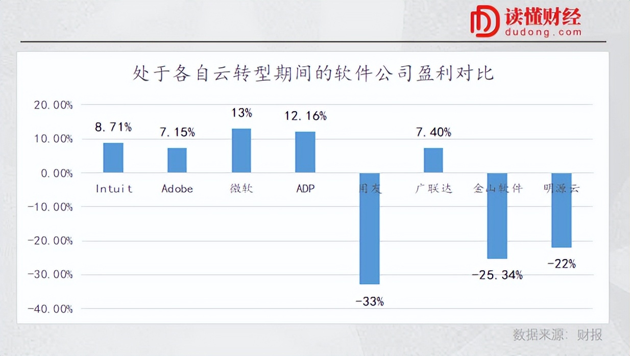 传统软件云化的危与机