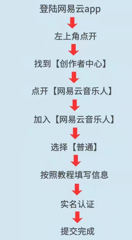 网易云怎么创建新的歌单（网易云音乐怎么创建新的歌单）-第2张图片-昕阳网