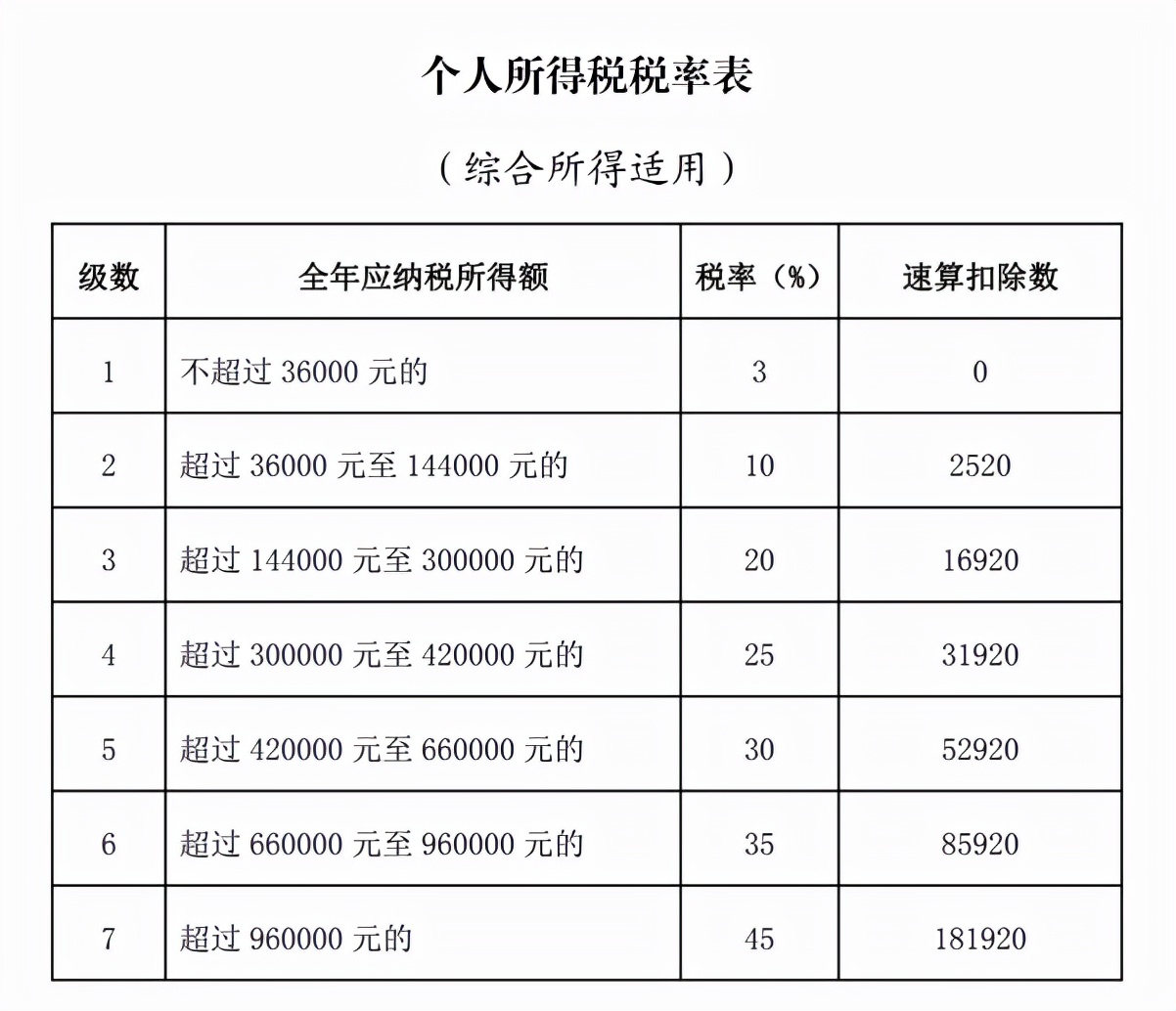 打工人报税指南：挣得没明星多，也要小心别犯错误