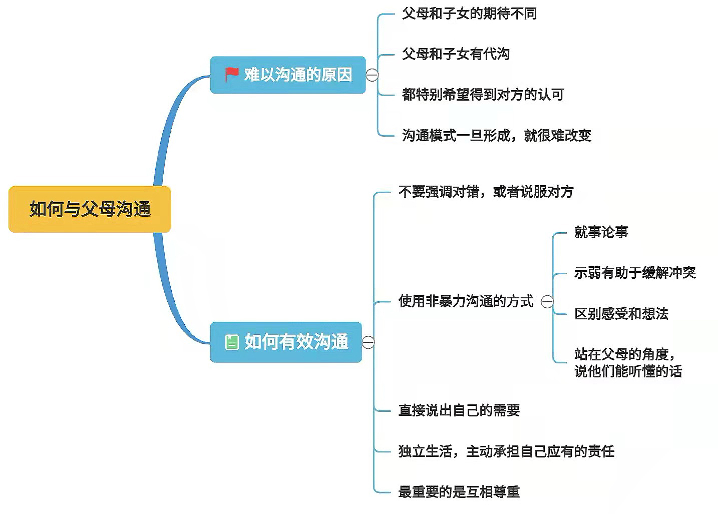 面对他人的不信任：我都是为了你好，为何总是被怀疑？