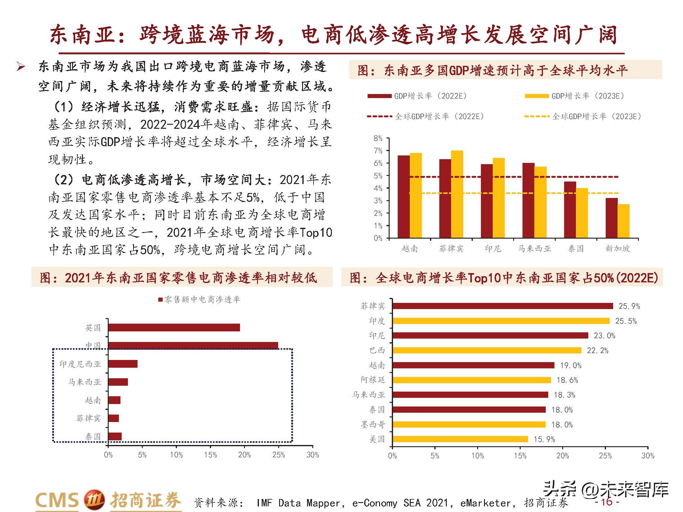 跨境电商行业研究：长风破浪会有时