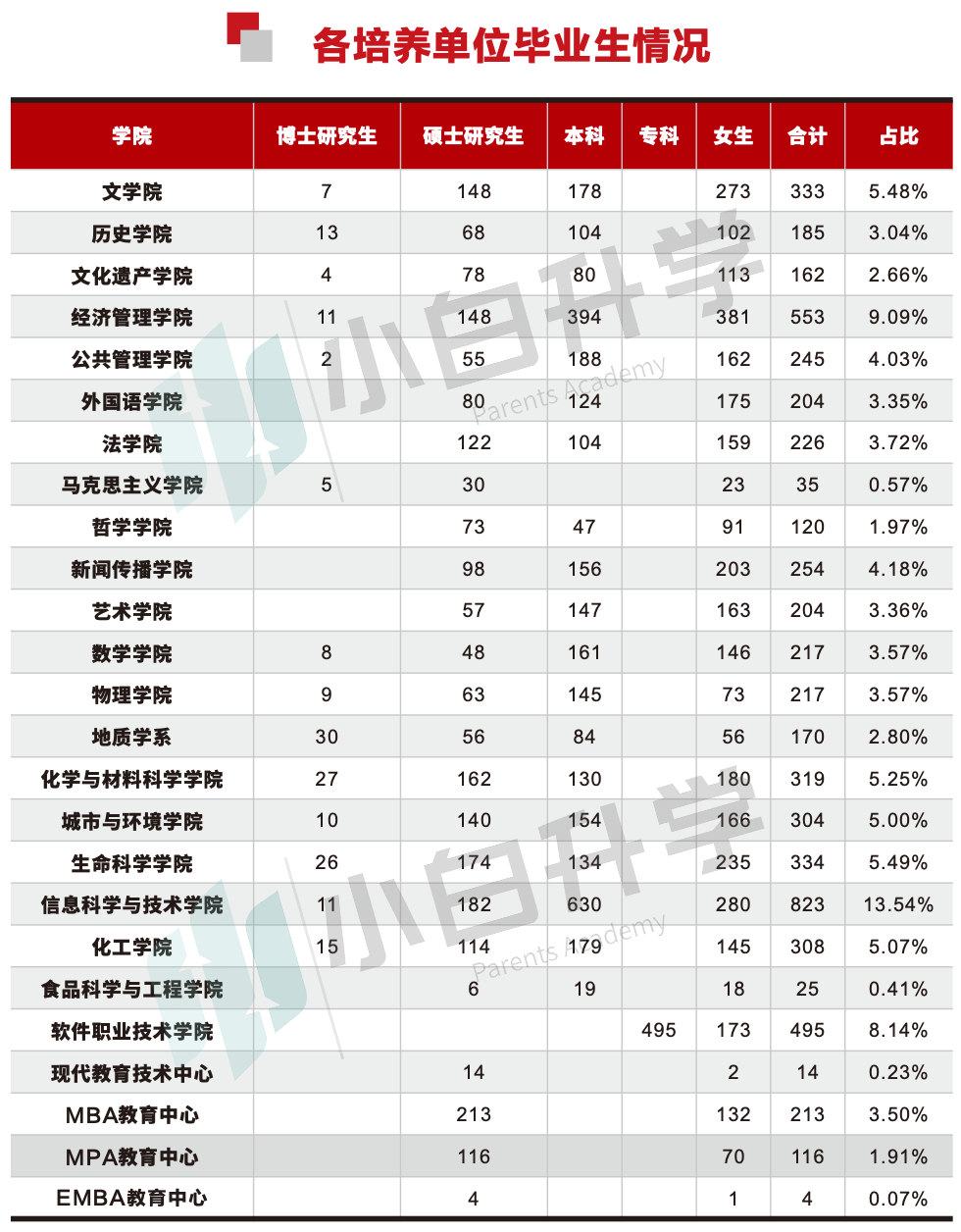 「高考」归纳重点！西北大学2021年就业情况