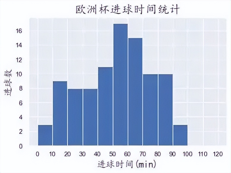 足球世界杯比赛中场休息时间(能加吗？增加换人名额让比赛更精彩，增加比赛时长会让球员更疲劳)