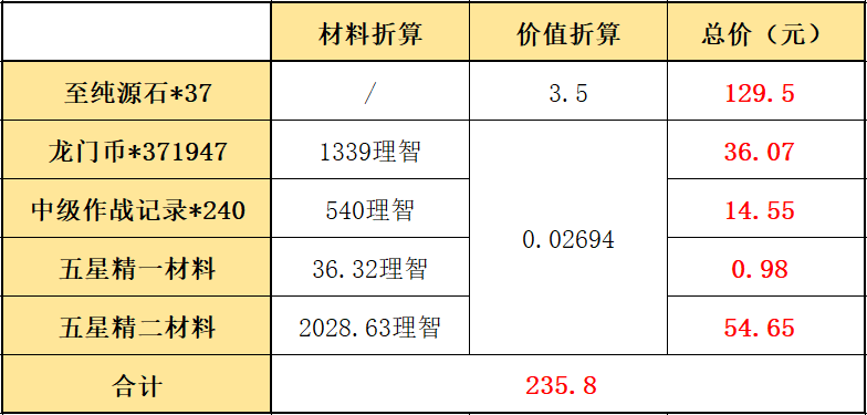 明日方舟：“三周年庆典”周年组合包氪金指南