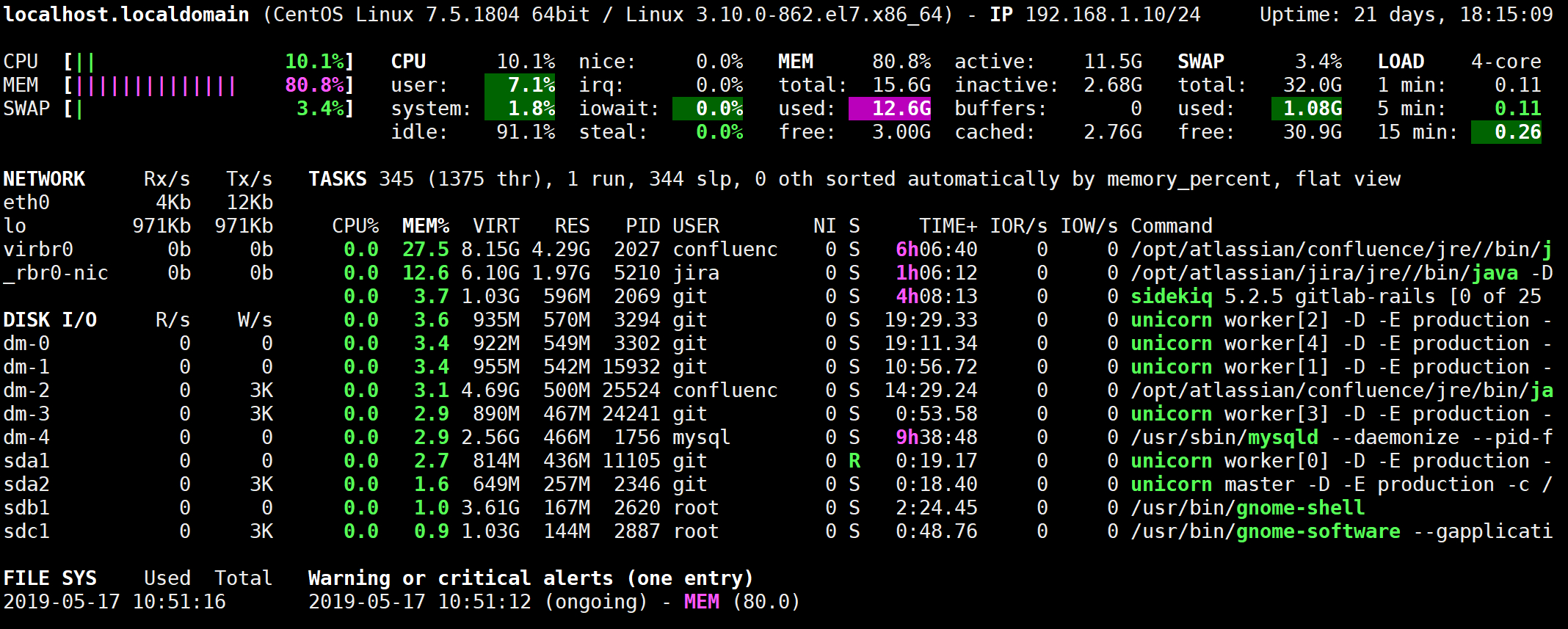 Linux運維常用工具