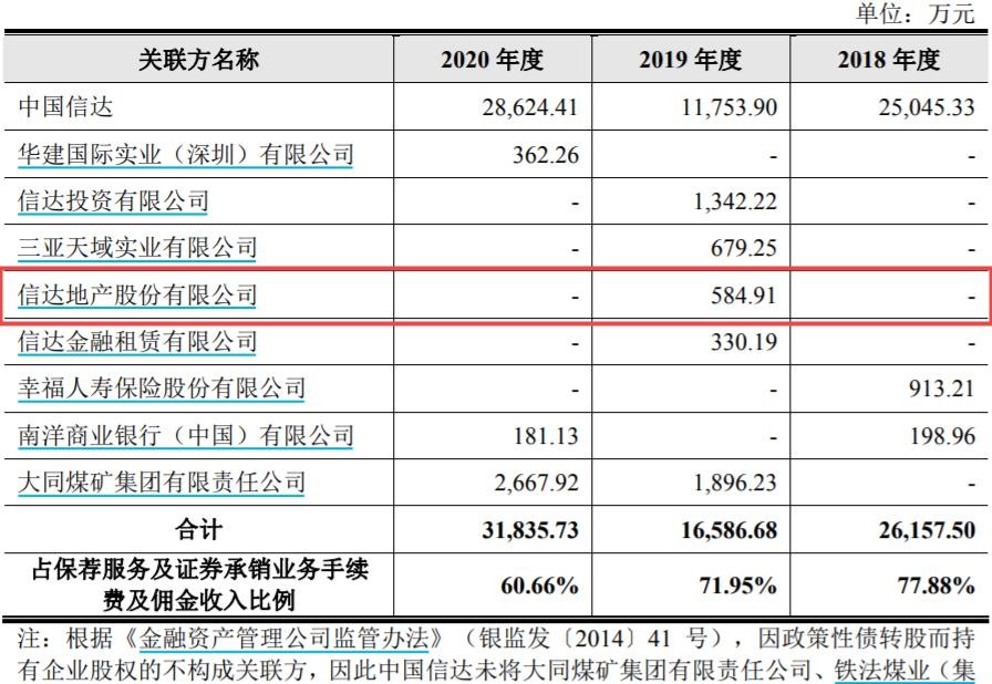 信达证券业务收入等数据披露存疑，内控合规问题屡遭罚