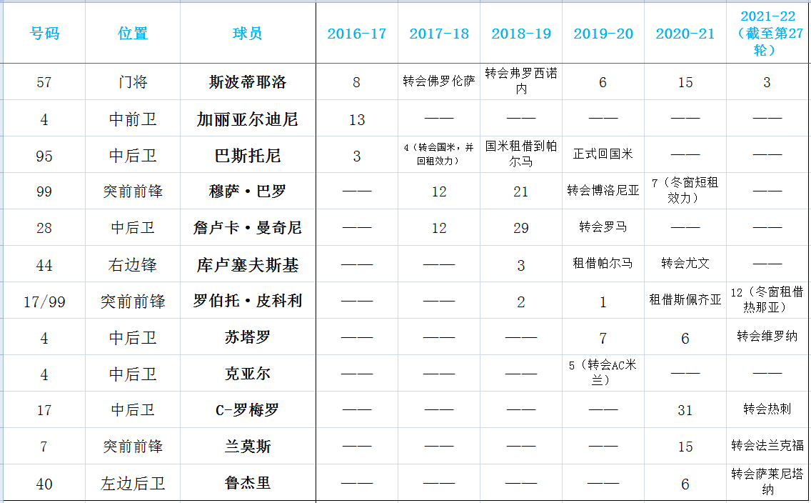 意甲亚特兰大属于哪个阵营(真蓝黑旋风——加斯佩里尼旗下的亚特兰大复盘)