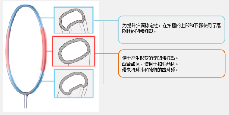 羽毛球版本什么区别(关于尤尼克斯羽毛球拍，需要注意PRO/TOUR/GAME/PLAY区别)