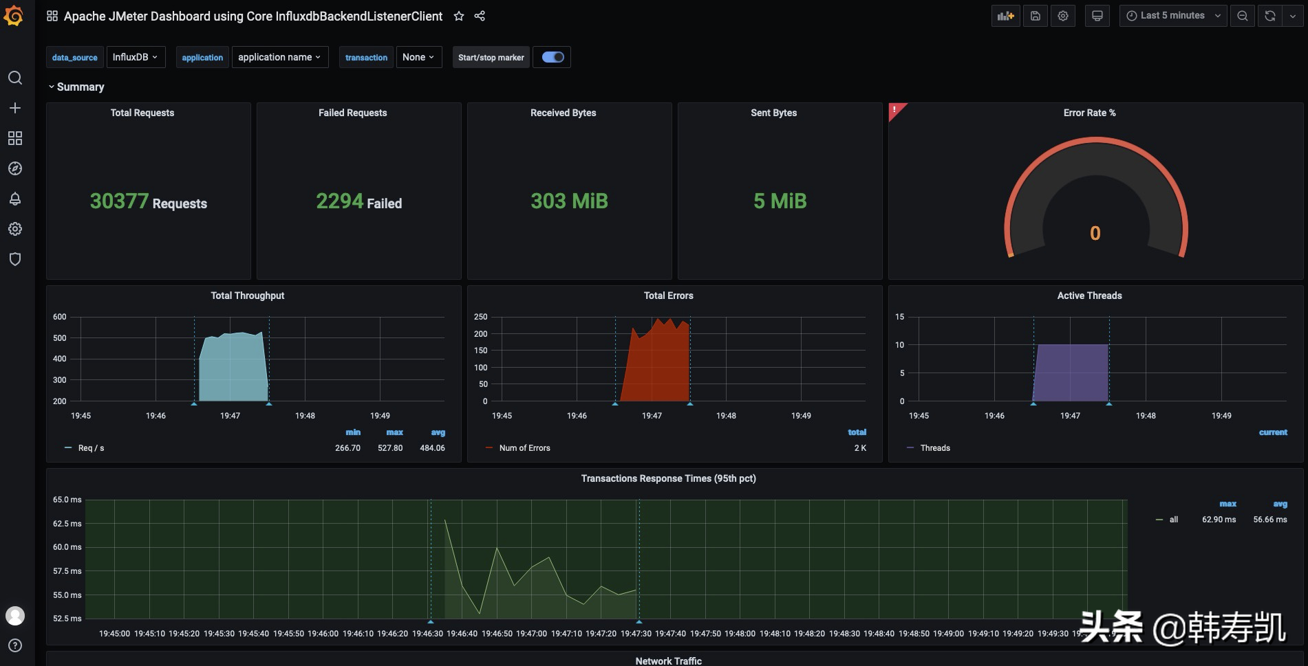Docker下部署influxdb、Grafana及运行Jmeter
