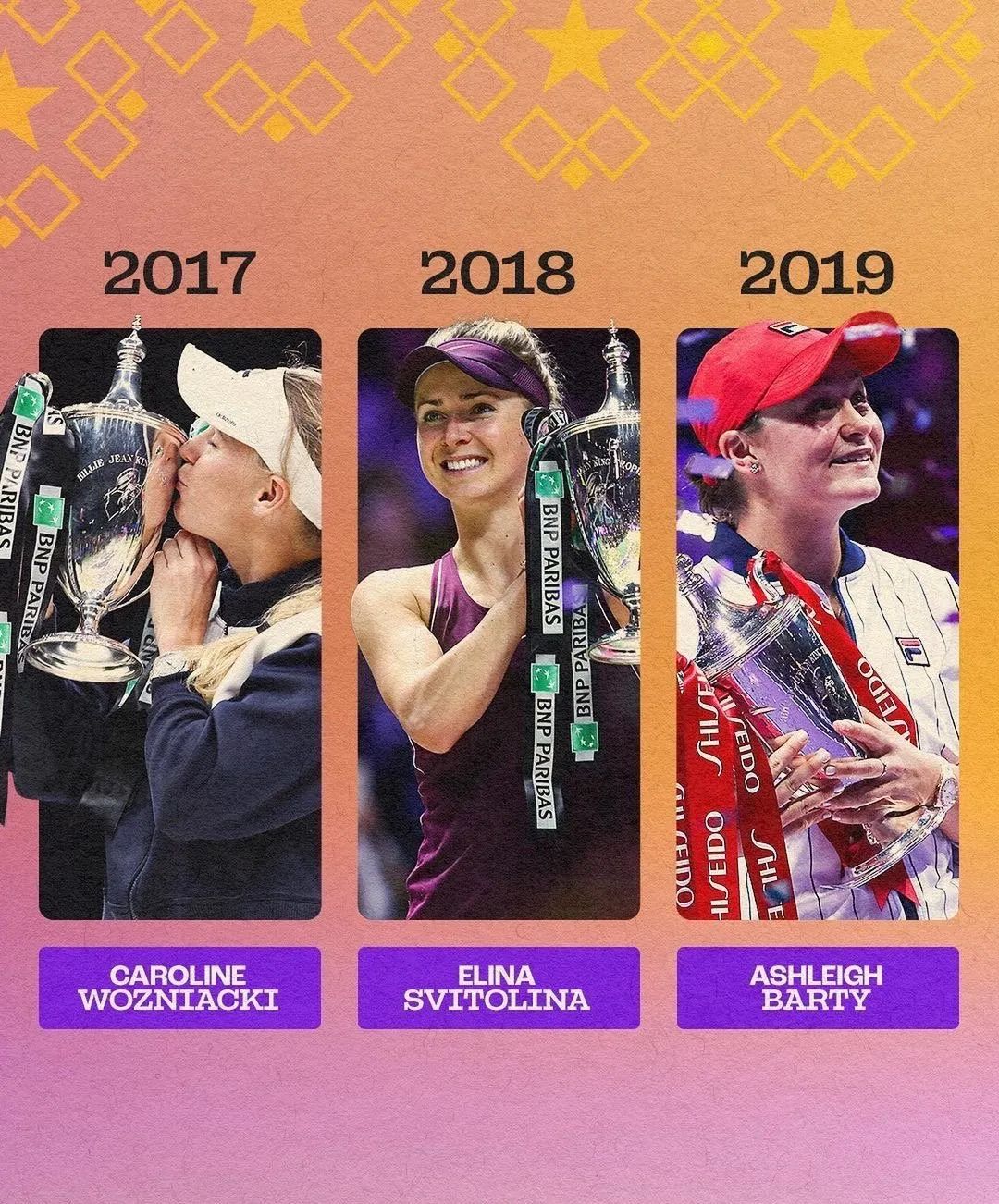 科维托娃温网捧杯图片(十届回眸：WTA年终总决赛女单冠军)