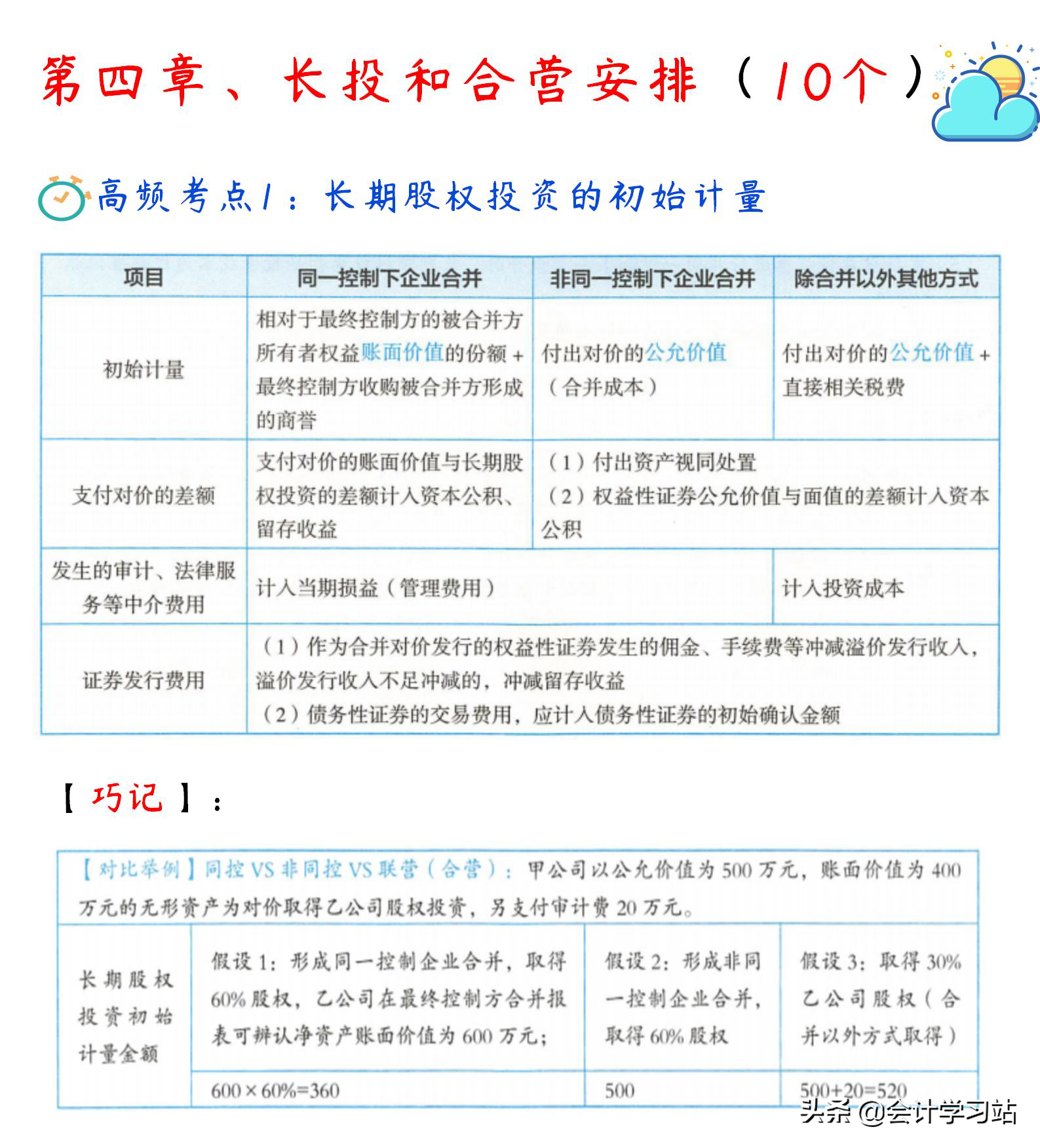 学霸：我学透中级会计实务149个高频考点，毫不费力考了98分