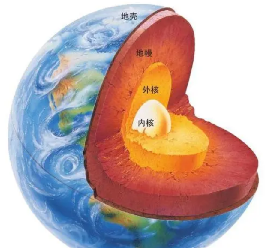 科学家：地球内部的冷却速度远超预期，难道地球要“凉”了？